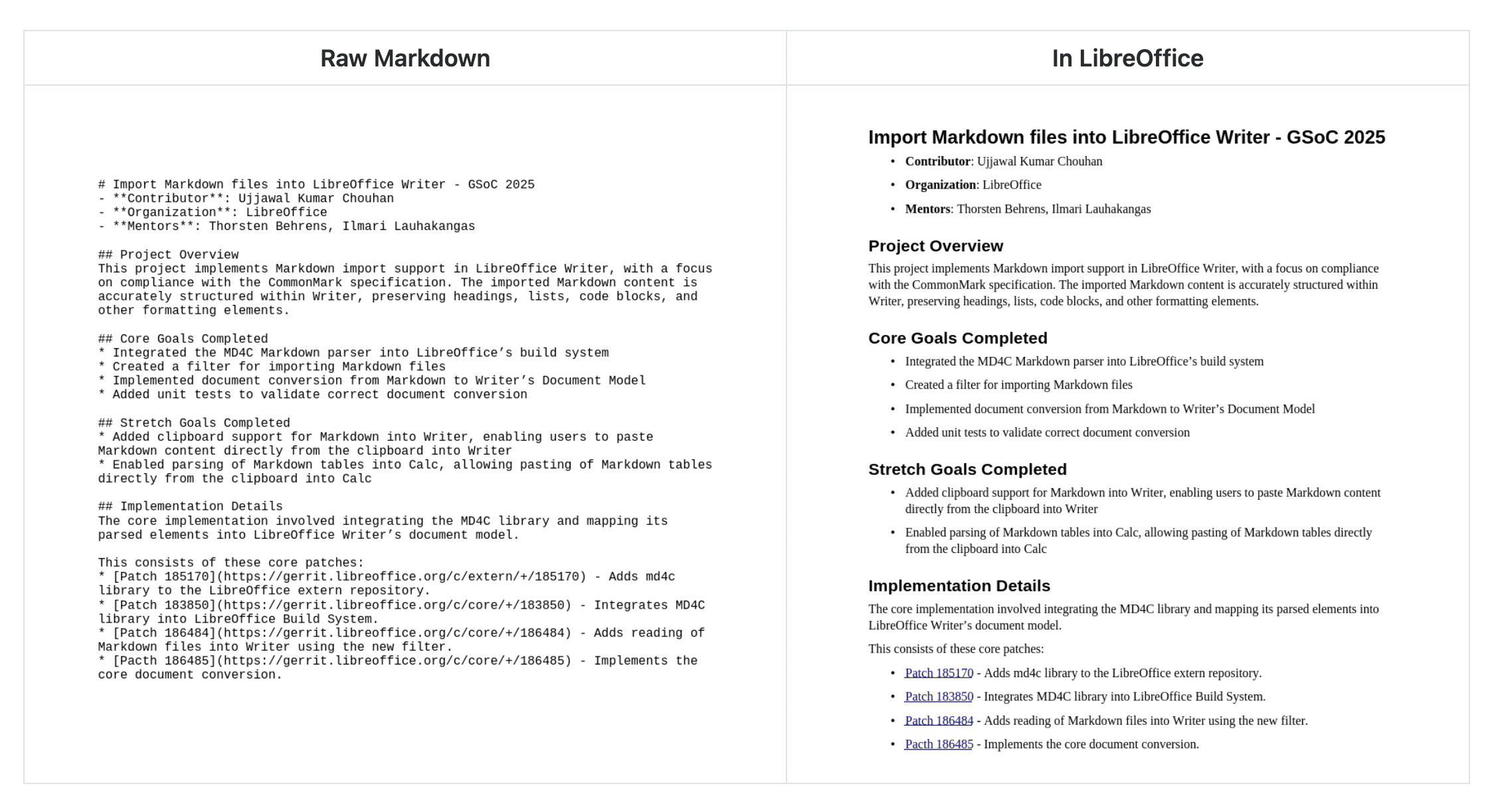 Markdown бастапқы кодының және өңделген нәтижесінің скриншоты